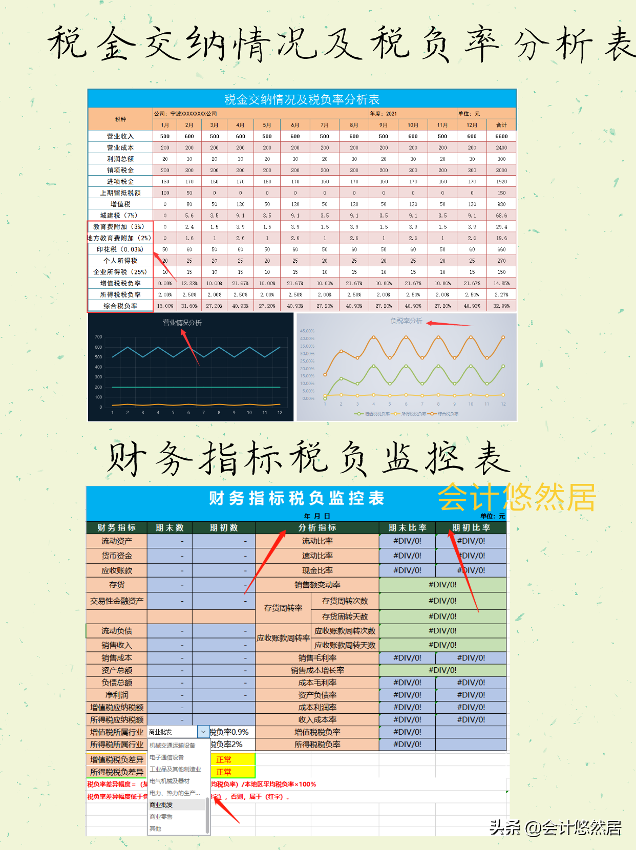 税负率怎么算,税负率怎么算计算公式