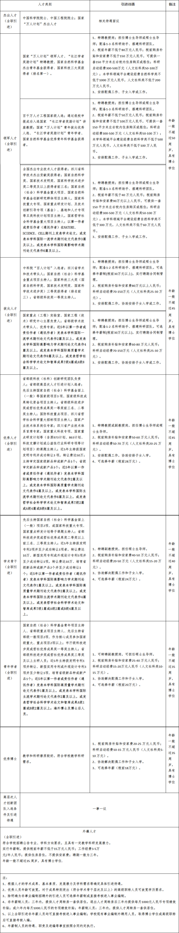 成都巴萨足球学校招聘(国内高校西语老师工资福利居然这么高？)