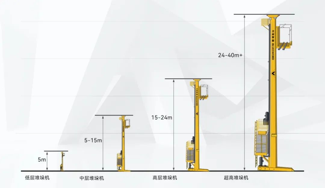 兰剑智能全系列堆垛机，更高！更快！更强！更智能