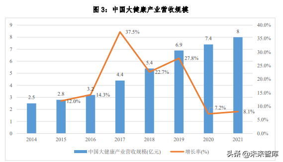 迈向医药快送时代中国医药O2O发展研究报告