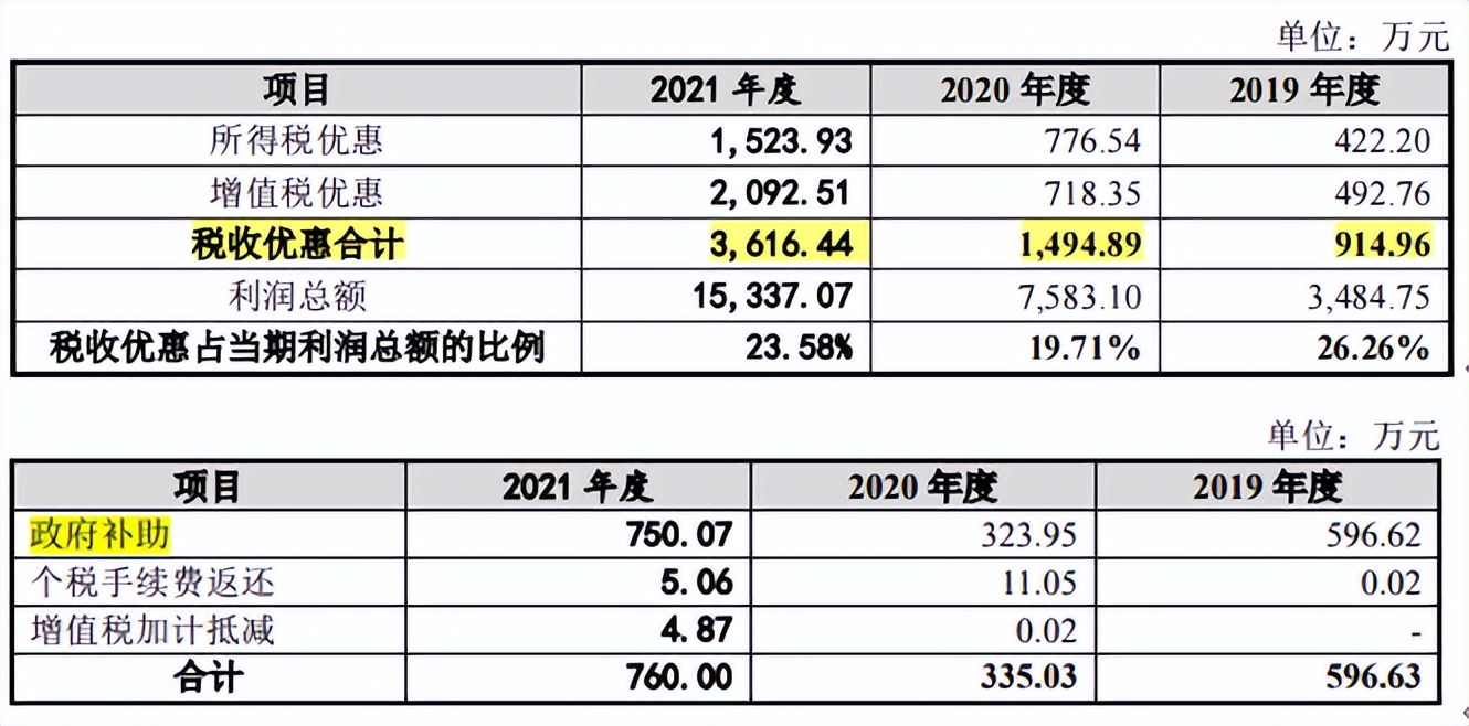 儒竞科技毛利率低于同行均值，供销双集中，新增产能或难消化