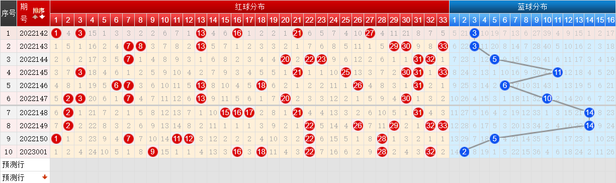 双色球今天开奖号码 今晚上双色球预测一注-双佳迪百科