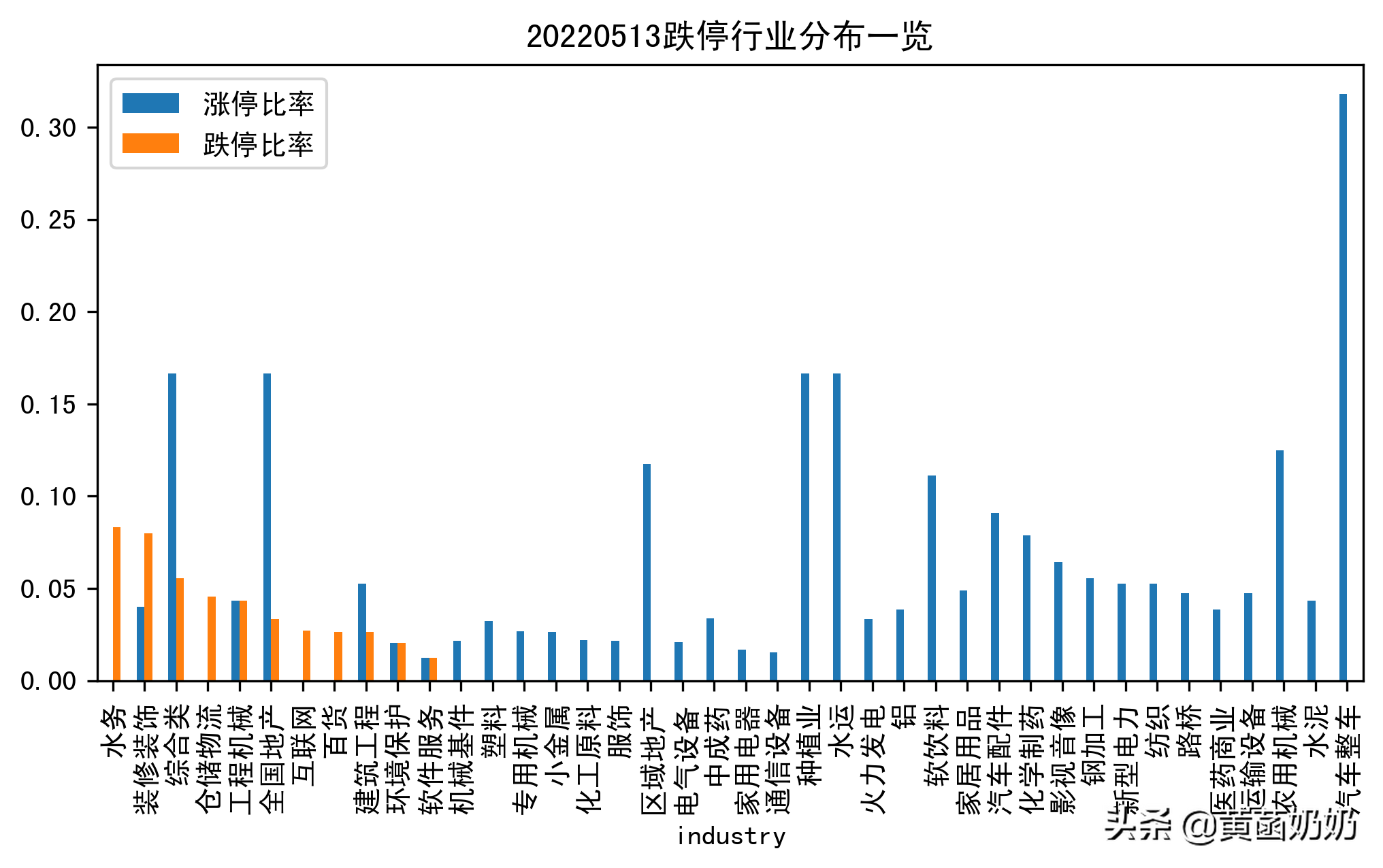中国股票市场交易日报（2022年5月13日）