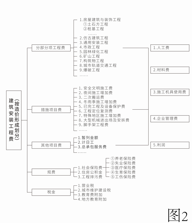 商法融合解决建设工程造价合同纠纷50个问题，年结算你会用到什么