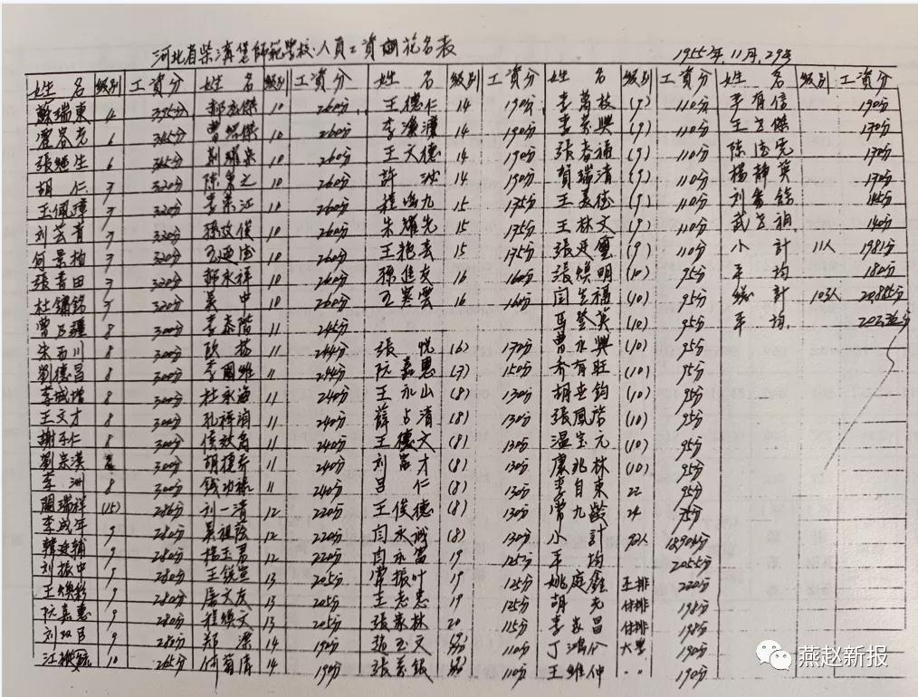 师范《名录》有谁？揭开柴师尘封记忆