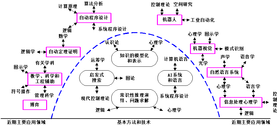AI人工智能+区块链+物联网+大数据可视化平台建设综合解决方案