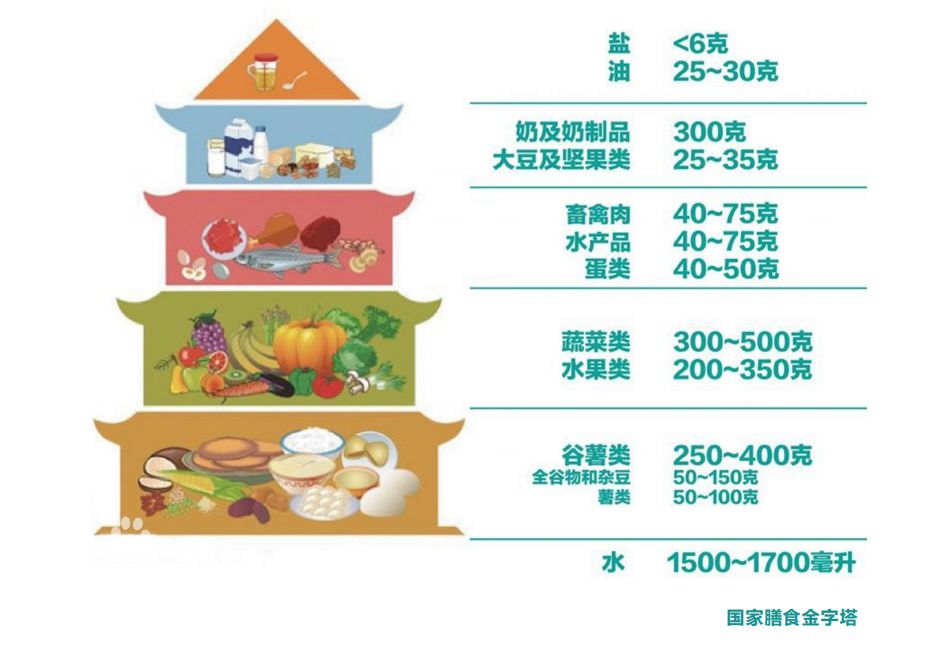 吃得放心 住得舒心 | 云南长水实验中学很像“家”