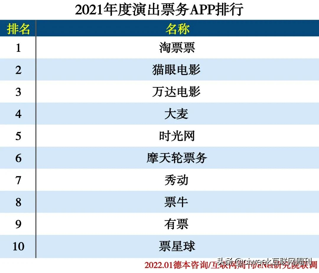 2021年度APP分类排行