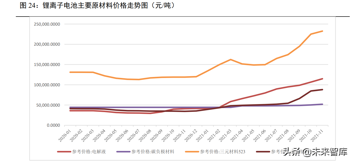 汽车行业研究：行业有望持续复苏，新能源车进入品质竞争时代