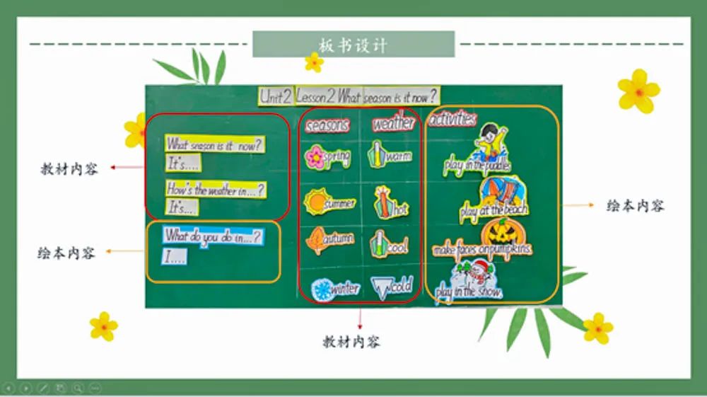 东升迎春小学高雪老师受邀在四川省小学英语网络教研活动中说课