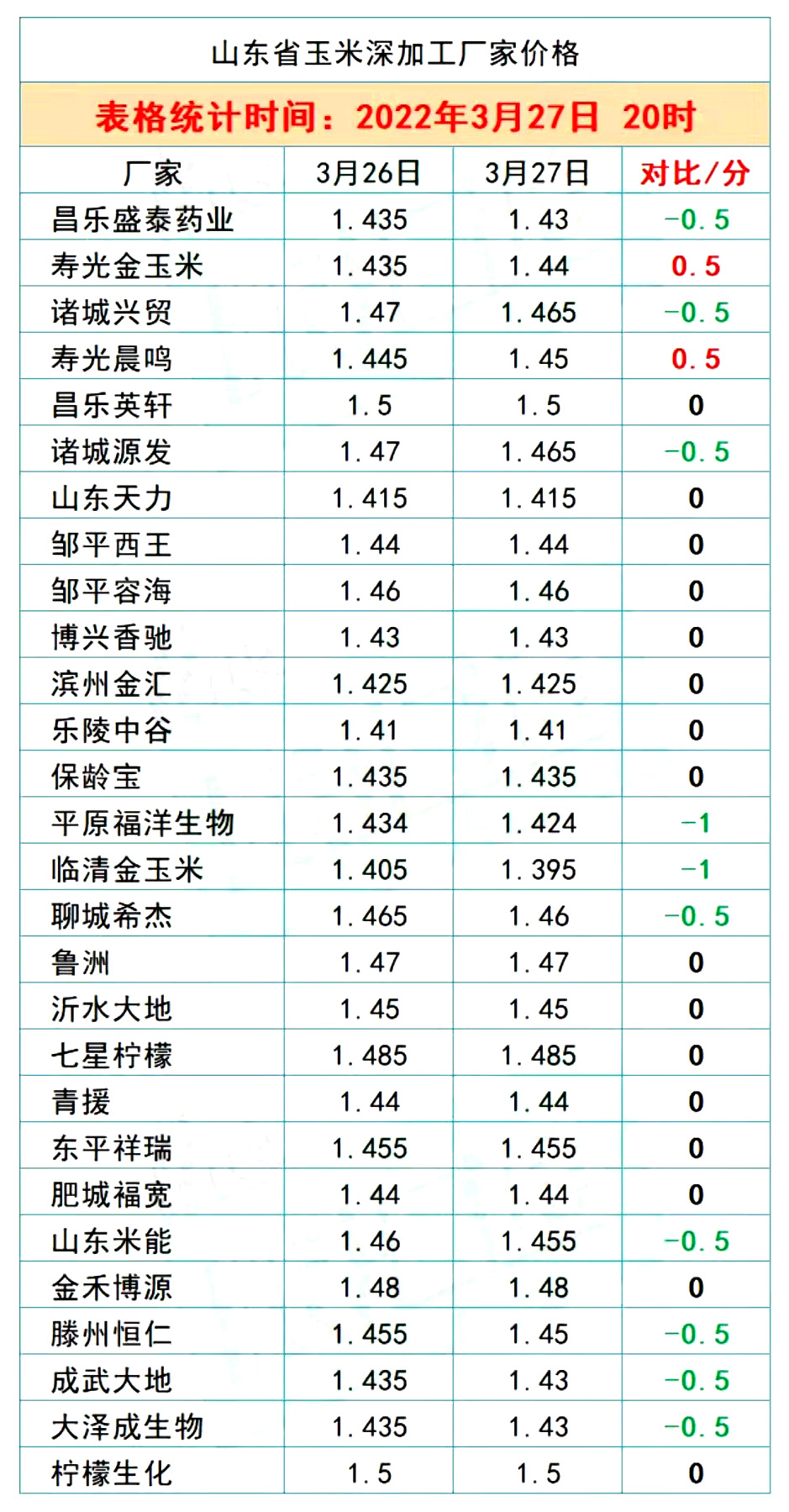 平原今日生猪价格（今日生猪价格一览表）