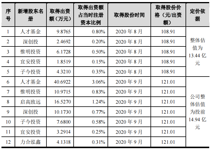 清研环境脱胎清大研究院，规模小毛利率下滑，不差钱募资补流