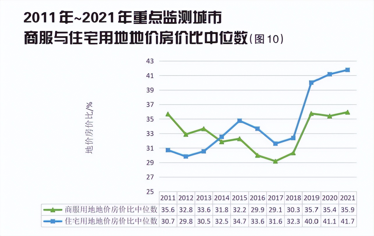 2021年我国土地市场分析与未来展望