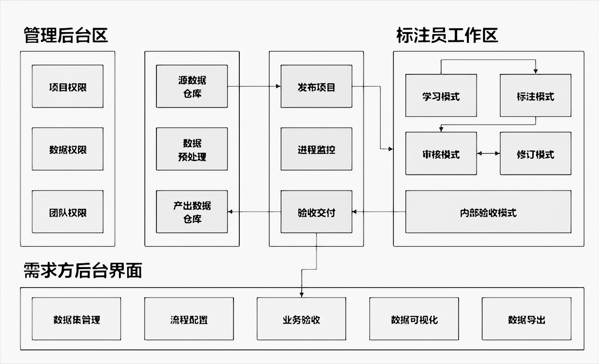 解密AI背后的辛勤工作者：数据标注员