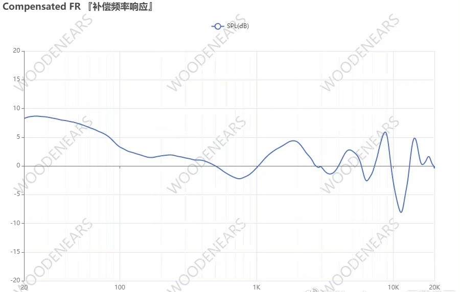 能測(cè)溫的耳機(jī)你見過嗎？Earbuds 3 Pro智能測(cè)溫降噪耳機(jī)