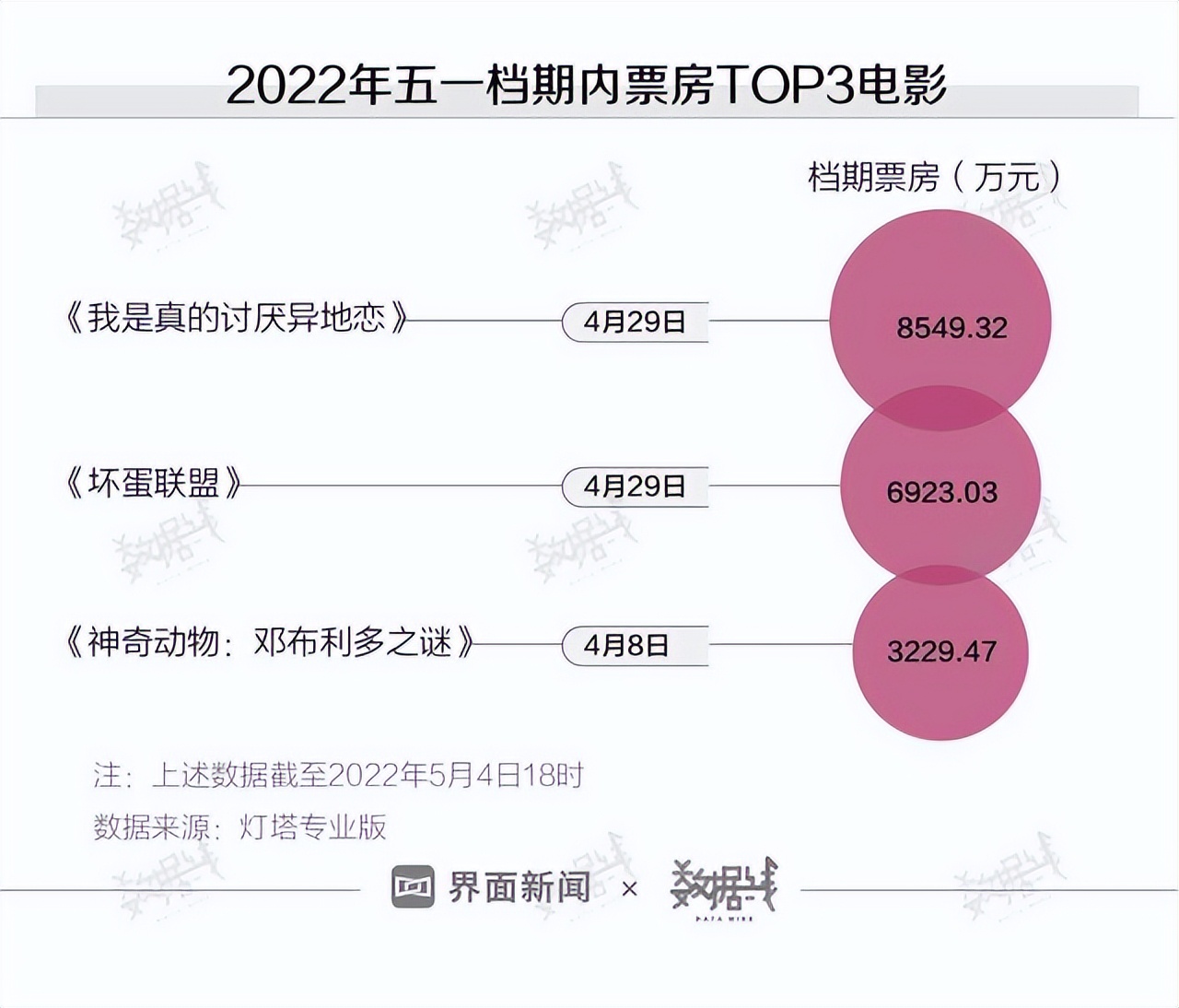 不及清明，日均81，今年五一，了解这些就够了