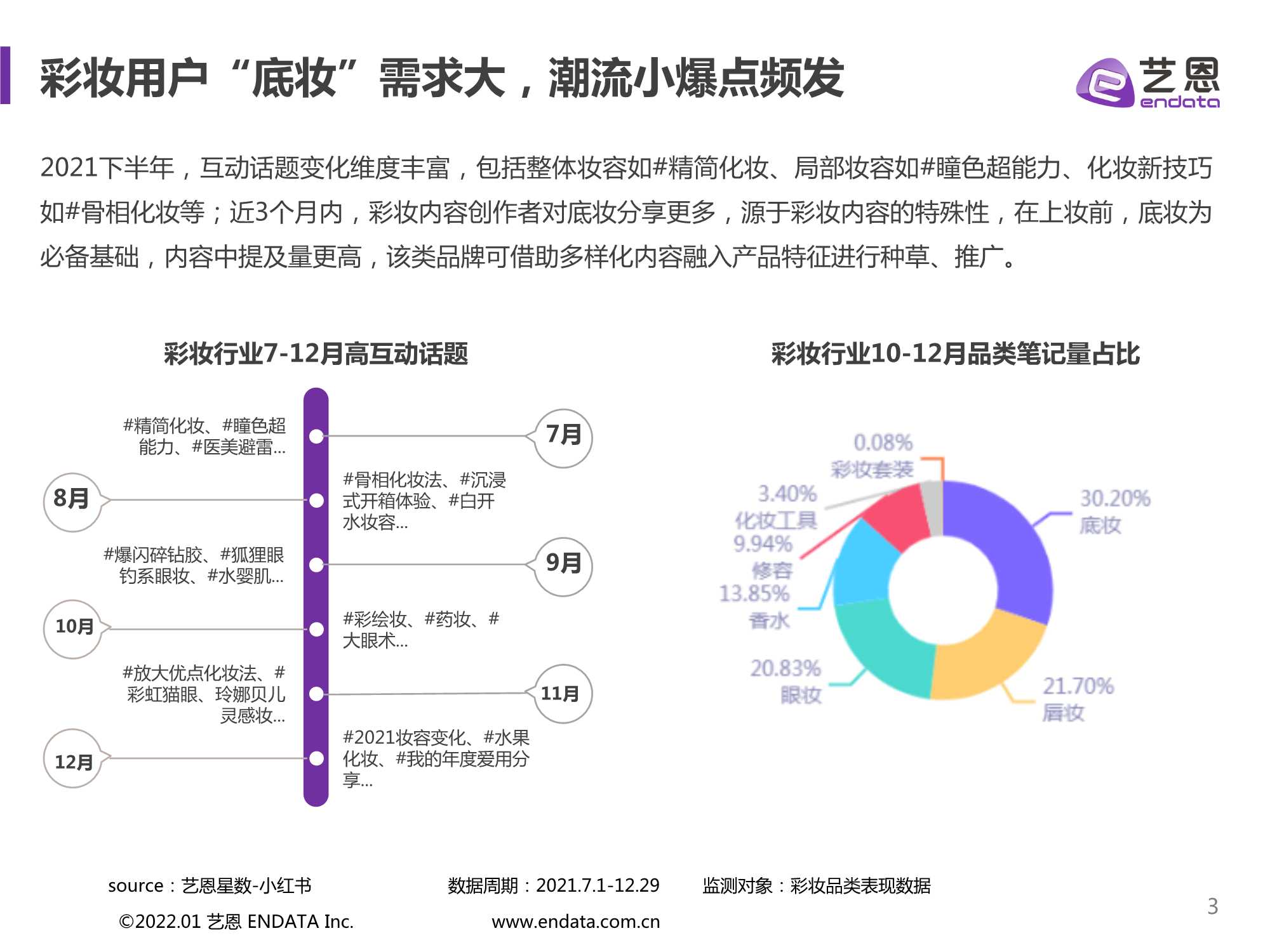 2021小红书彩妆行业下半年营销分析报告（艺恩）