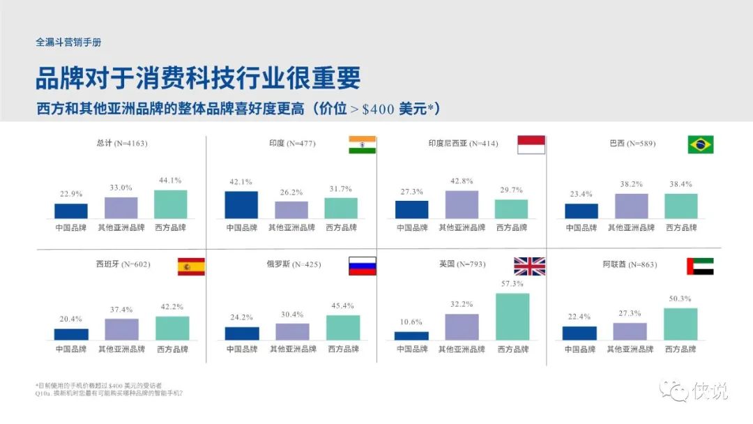 Facebook全漏斗营销手册PDF
