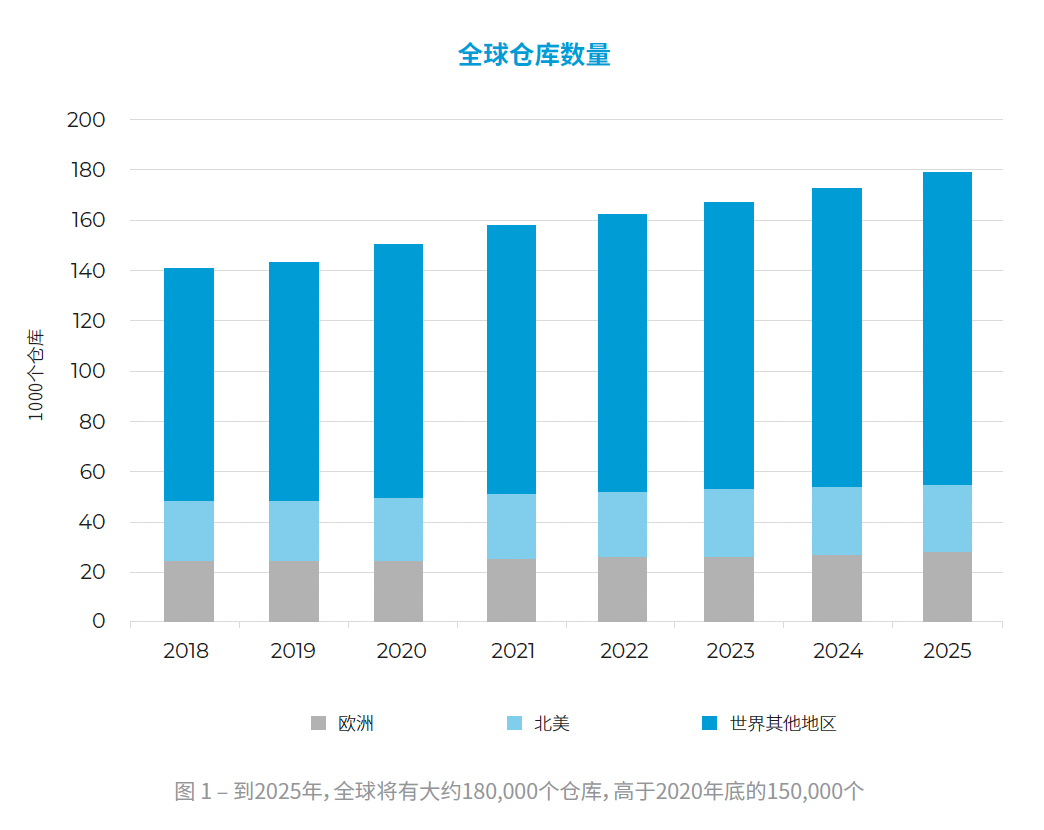 为什么必读Interact Analysis最新布的《仓储机器人的未来》白皮书