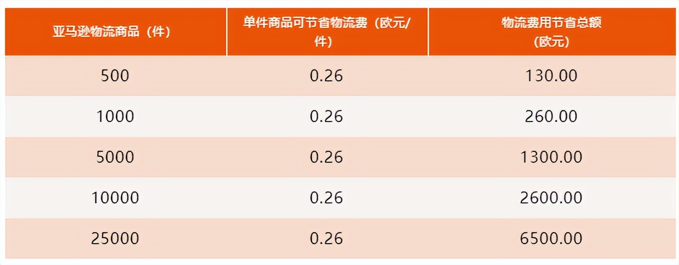 旺季来临前，被要求捷克波兰VAT合规？