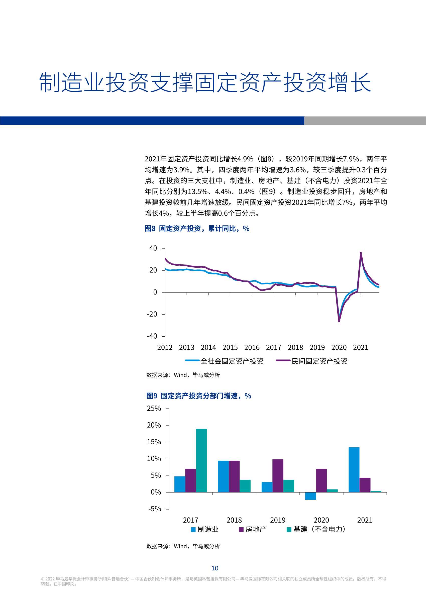 毕马威:2022年一季度中国经济观察