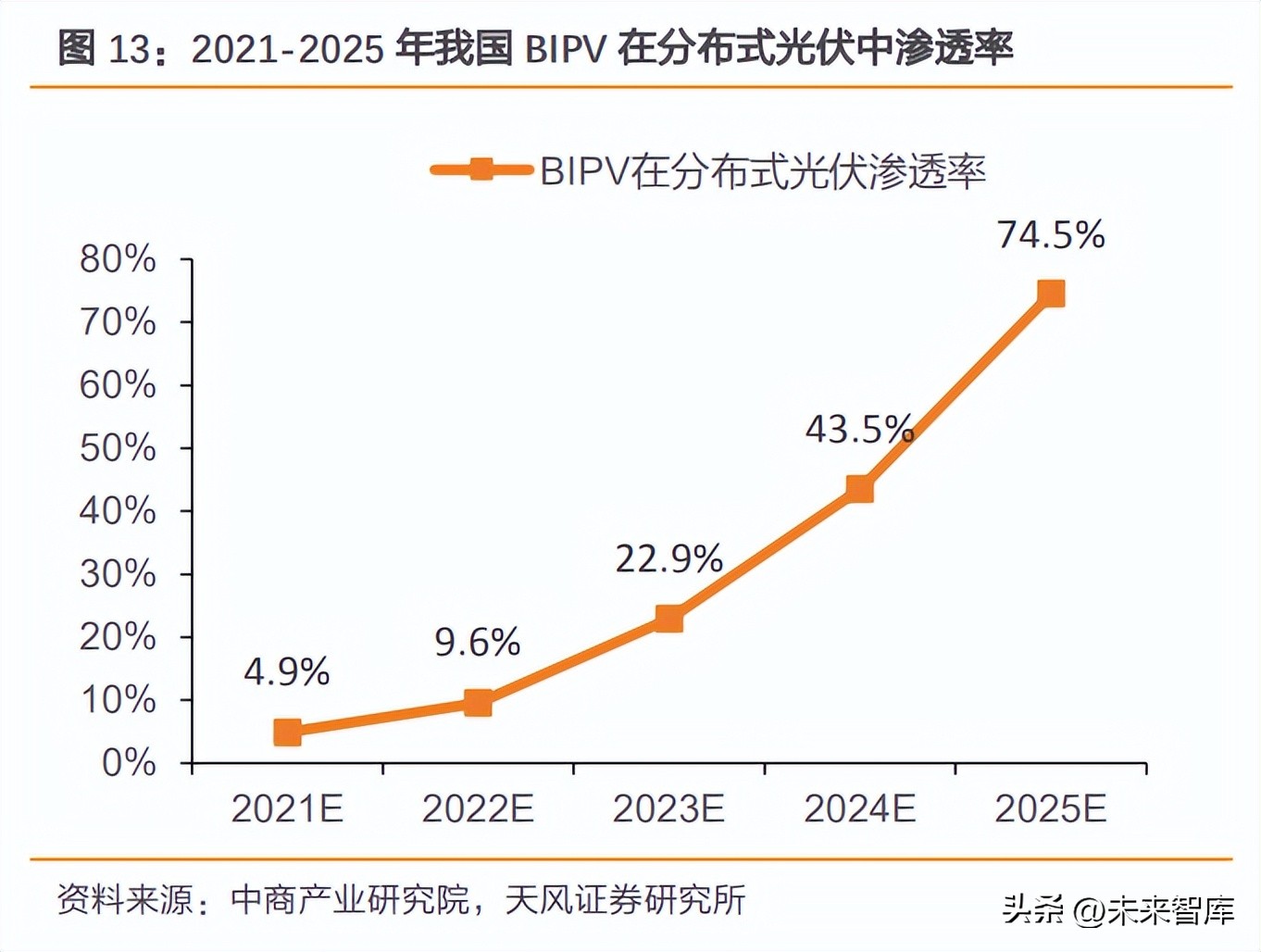 光伏封装材料行业分析：BIPV、轻量化及技术变革带动增量需求