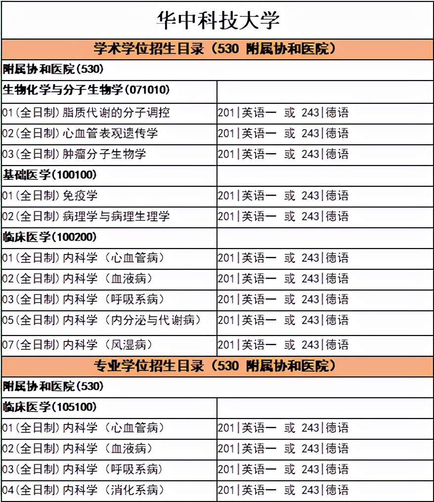 哪些学校哪些专业可以用日语203考研？这篇文章数据很全