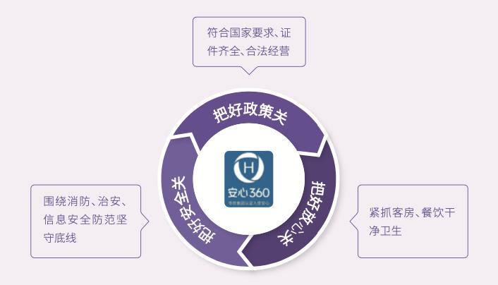 疫情之下的酒店服务业可持续发展：华住集团发布2021年ESG报告