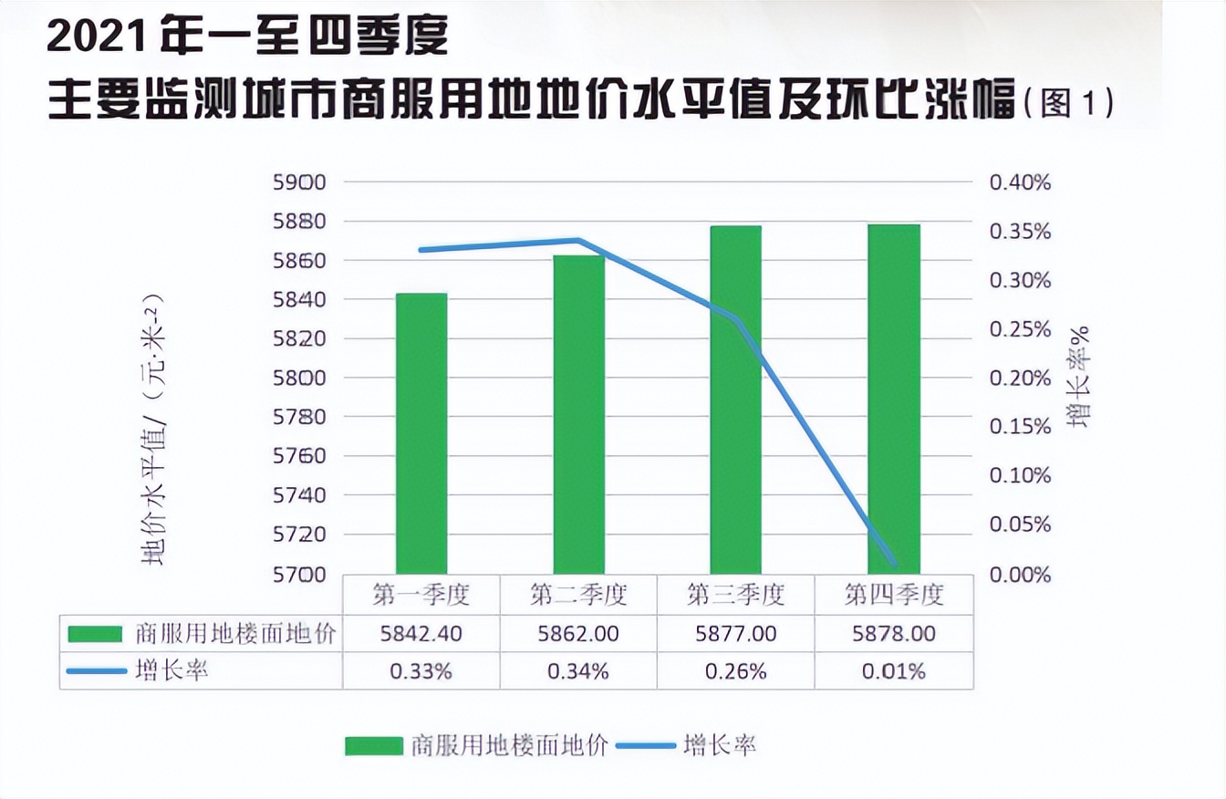 2021年我国土地市场分析与未来展望