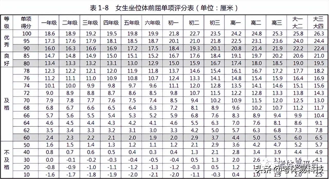 在家也可以玩的体育项目(家中备考｜中考体育项目超干货！在家也能练)