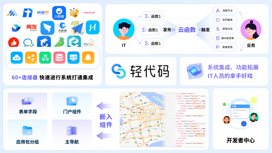 全新轻流 战略升级｜基于「圆桌式开发」理念，扩展「无代码」边界