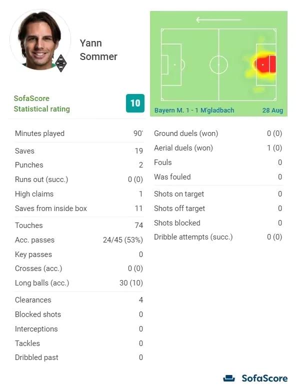 足球已越来越疯狂（疯狂足球！利物浦9球屠杀，曼城让二追四，门神19次扑救）