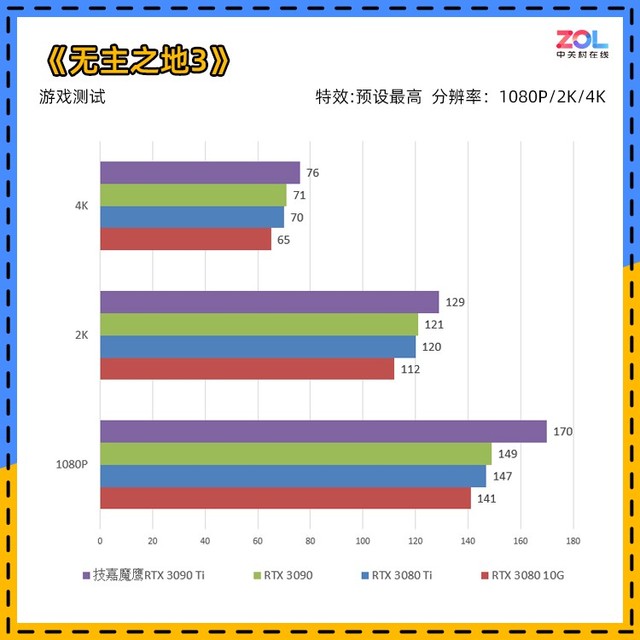 技嘉RTX 3090 Ti评测 它来晚了吗？