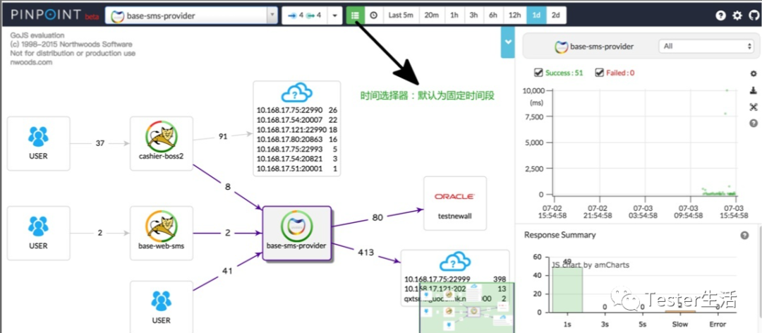 软件性能测试中使用pinpoint工具监控全链路