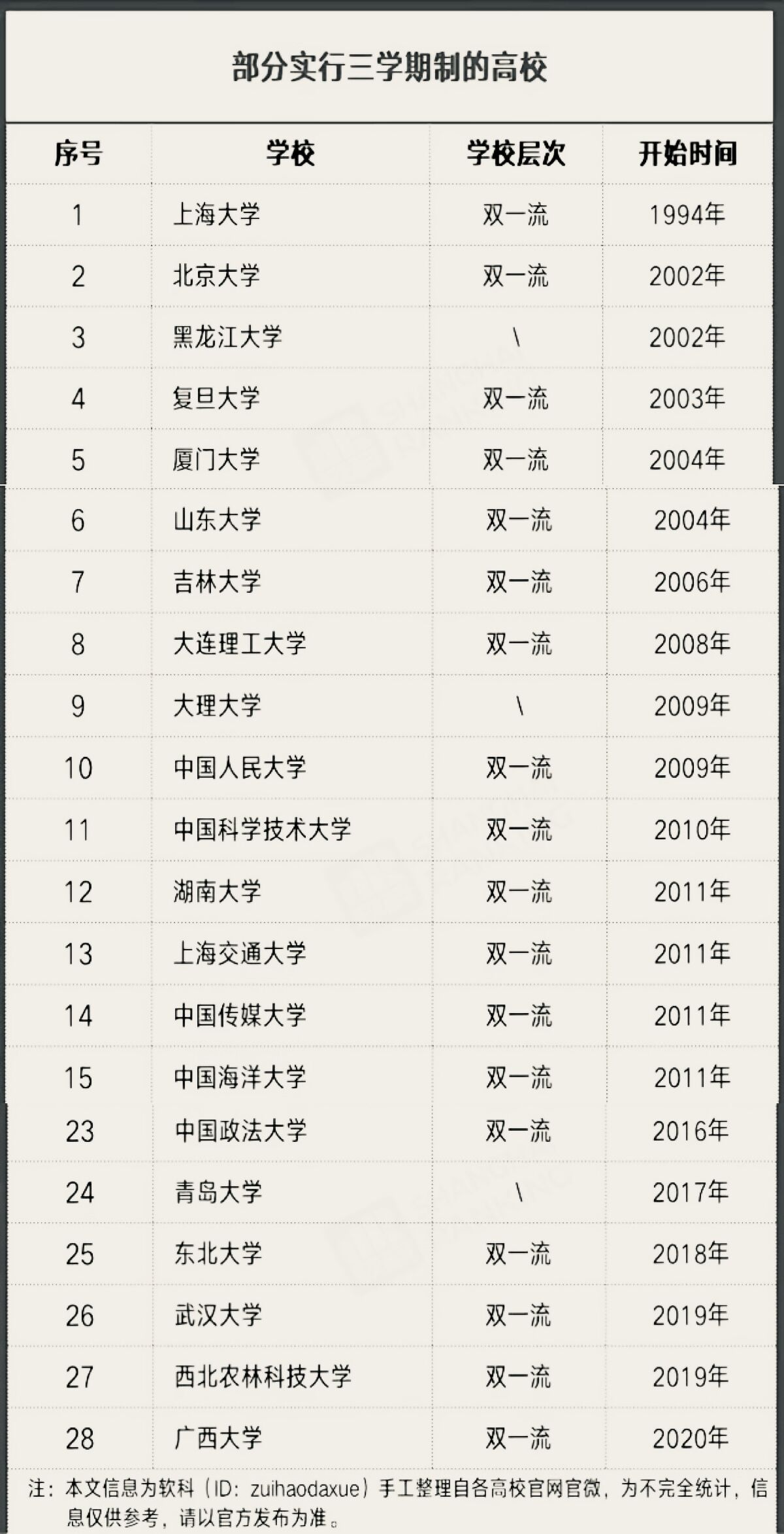 大学一学期几个月（大学一学期几个月放一次假）-第2张图片-华展网