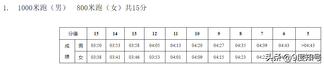 初中篮球考试标准女(长沙2022年中考体育评分标准发布！中考体育若遇女生经期怎么办)