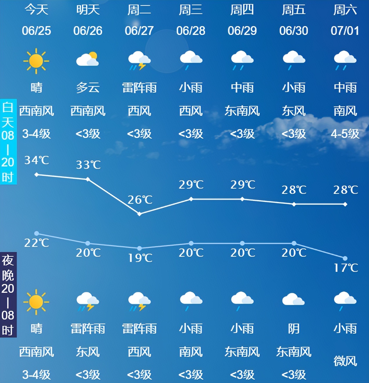长春一周天气预报长春天气预报一周七天