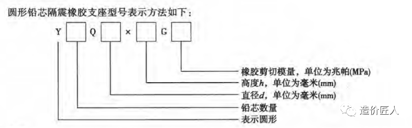 1045桥梁工程之支座