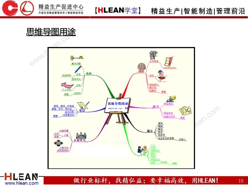 「精益学堂」有趣且实用的思维导图