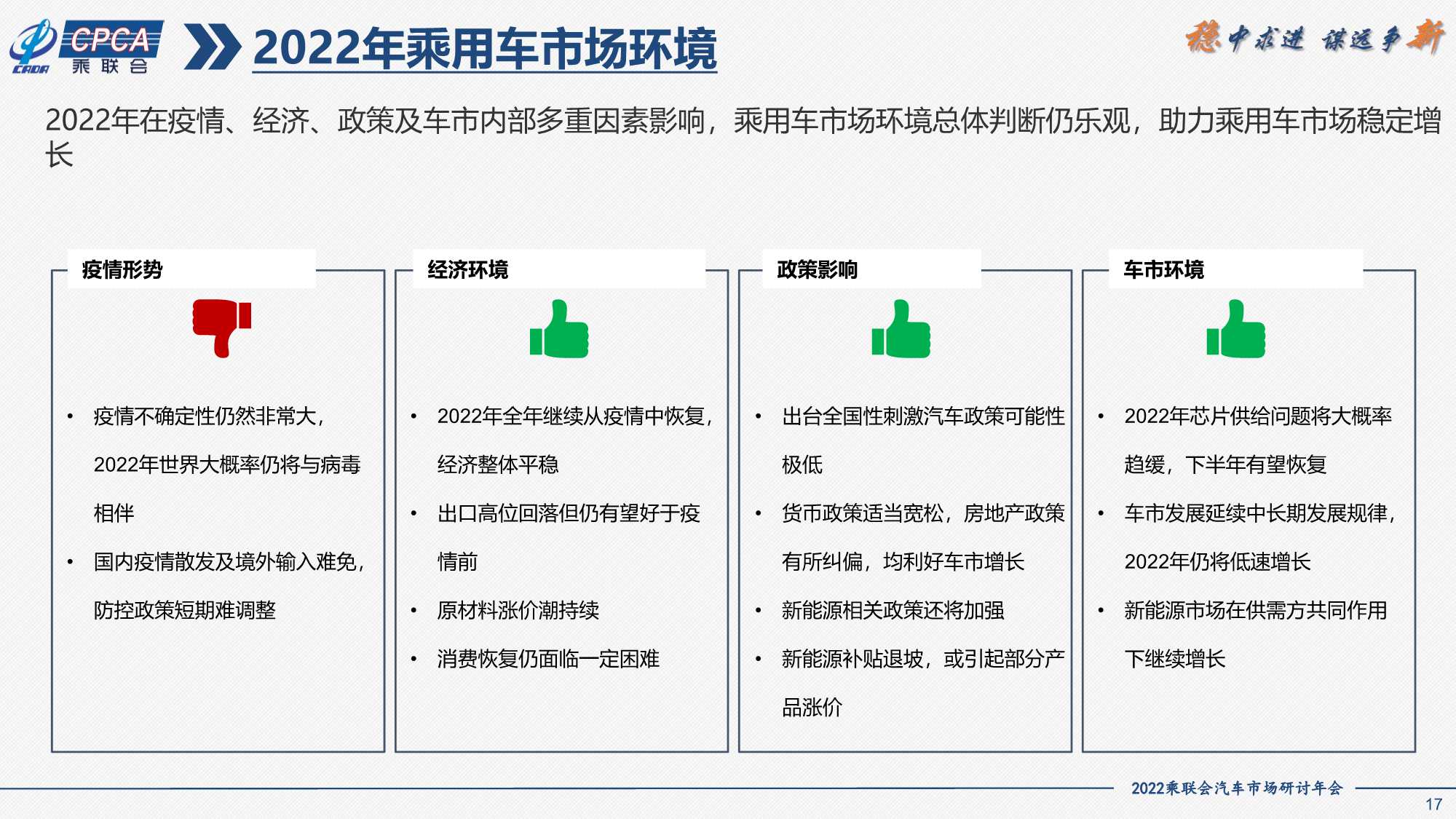 2021年SUV市场分析及2022年展望（一汽大众）