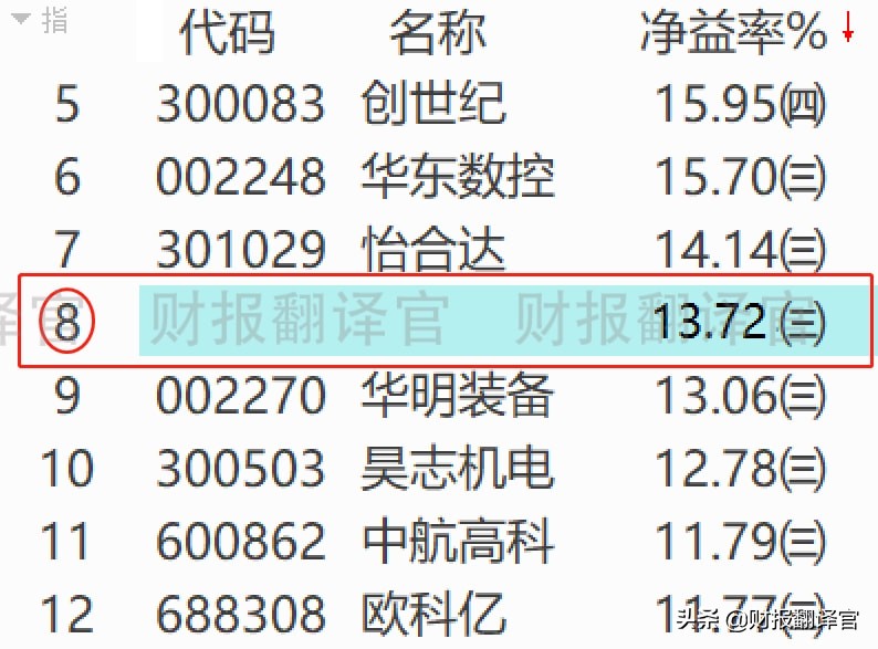 百亿工业母机龙头,参与元宇宙设备研发,客户包括华为、三星、小米