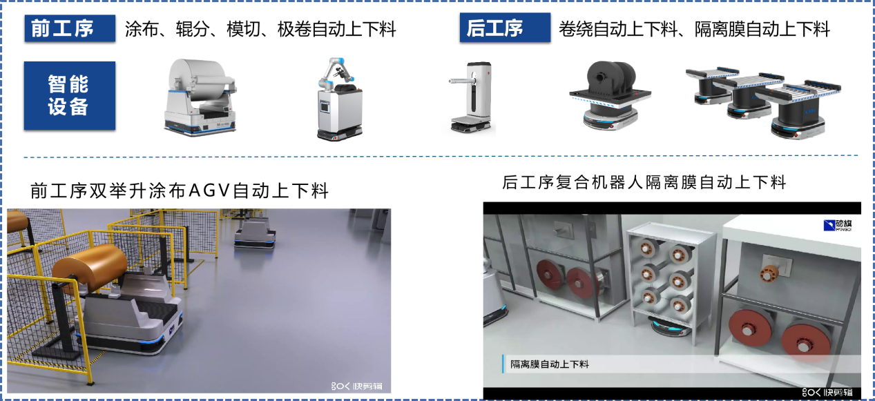 磅旗科技助力锂电行业灯塔工厂打造智慧物流全流程数字化新标杆