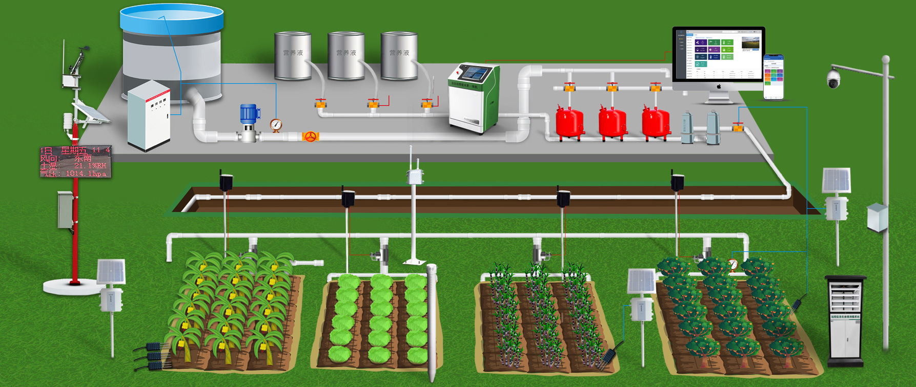水肥一体化智能灌溉系统助力农业发展