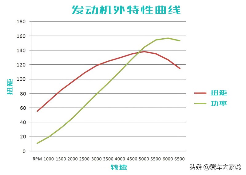 节气门上的水管是散热的吗