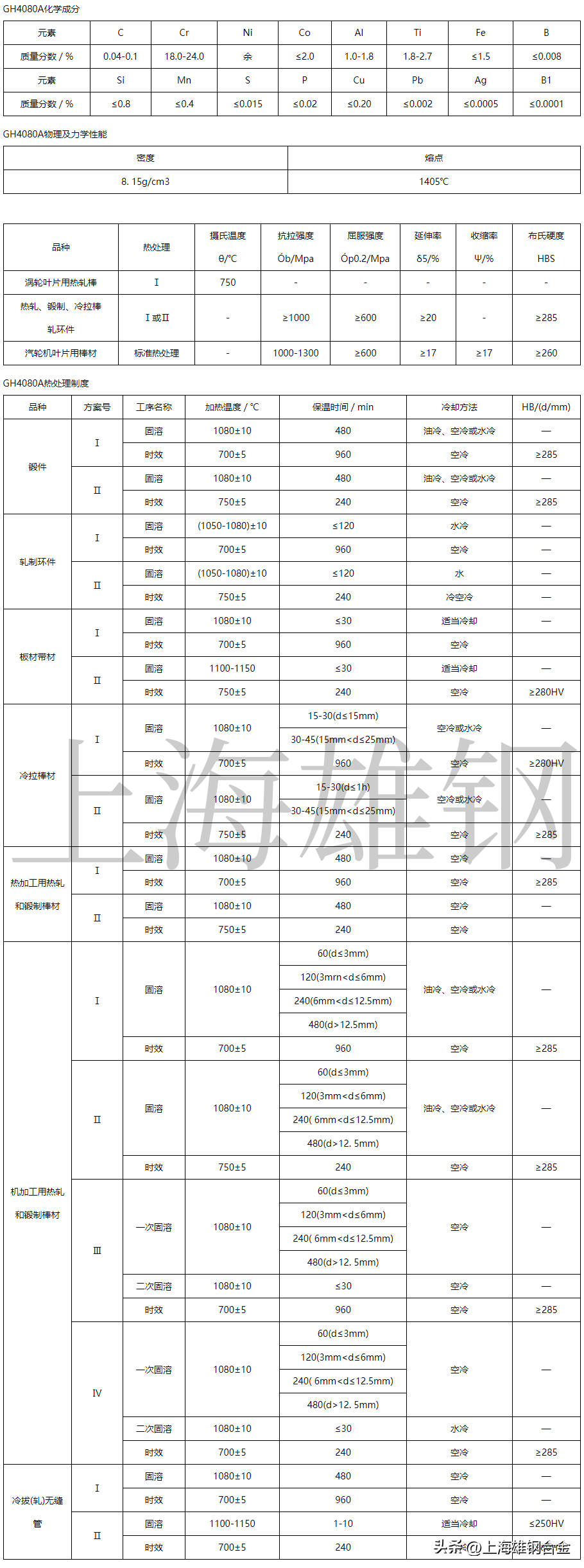 GH4080A镍基高温合金抗氧化性能及标准