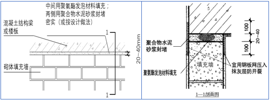 外墙防水相关细部节点做法