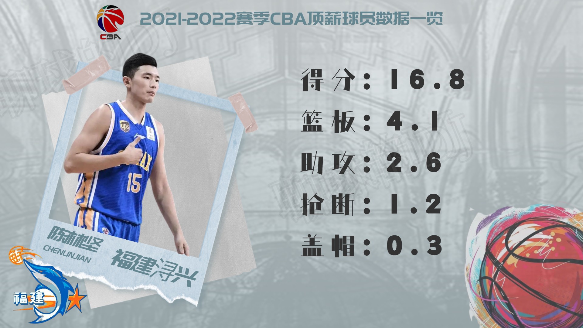 cba球員薪水一覽表2021（2021-2022賽季CBA頂薪球員大盤點，誰才物超所值？）