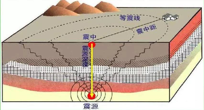 福岛核泄漏(福岛附近发生7.4级地震！是否会造成核泄漏，或引爆富士山)