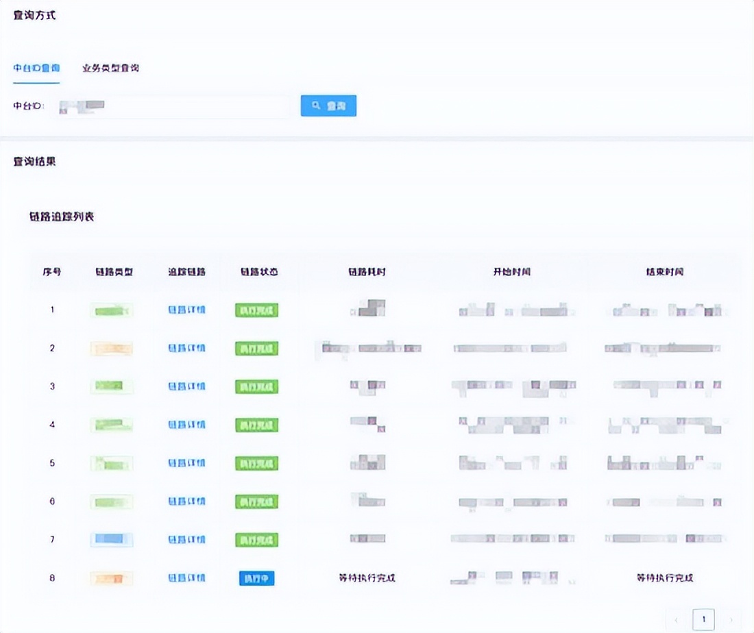 可视化全链路日志追踪