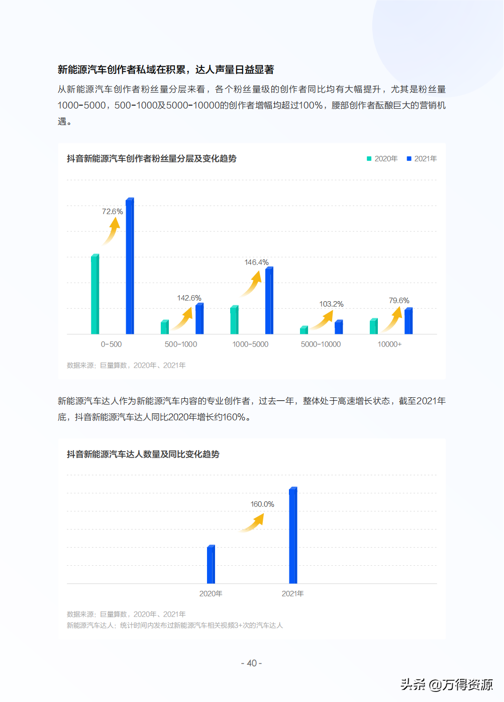 2022年中国新能源汽车发展趋势白皮书